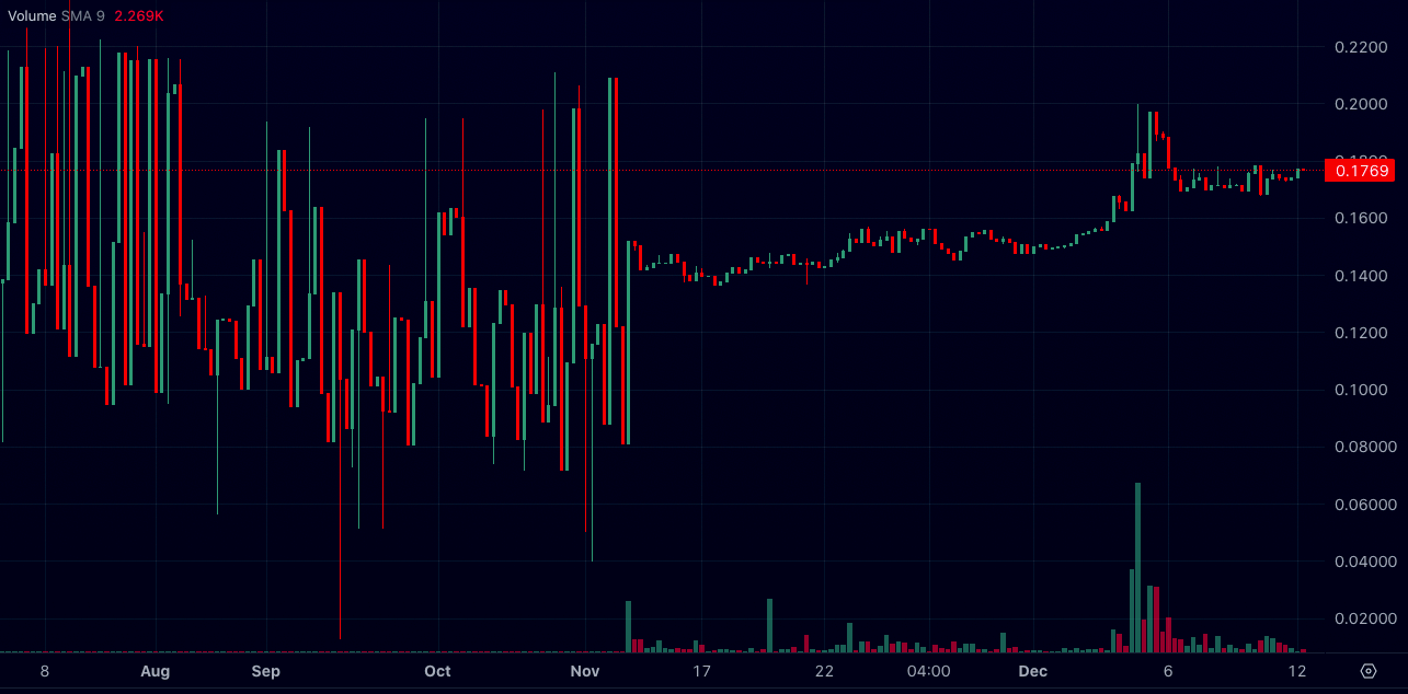 Empirica-volumes-and-prices