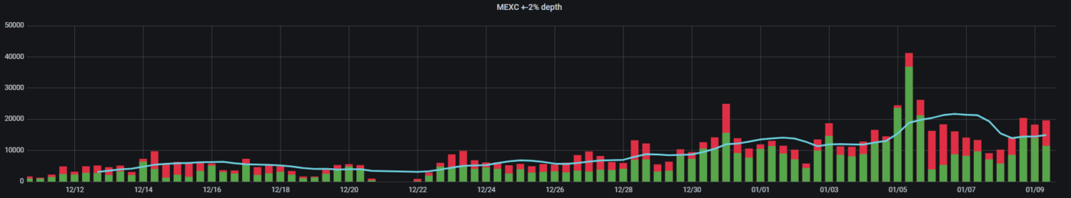 Marketdepth-MEXC-1500x278