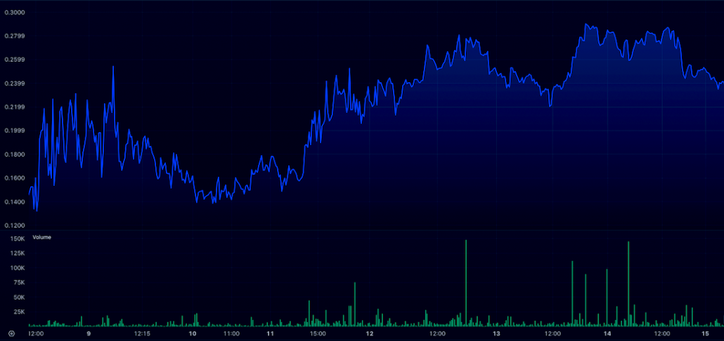 Price-and-Volume-after-debute-1030x486